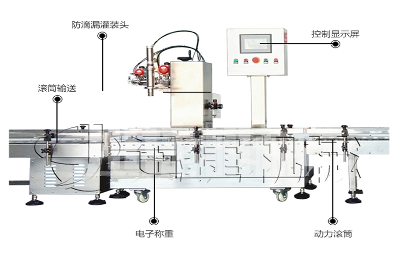 半自動(dòng)單頭稱重式灌裝機(jī)